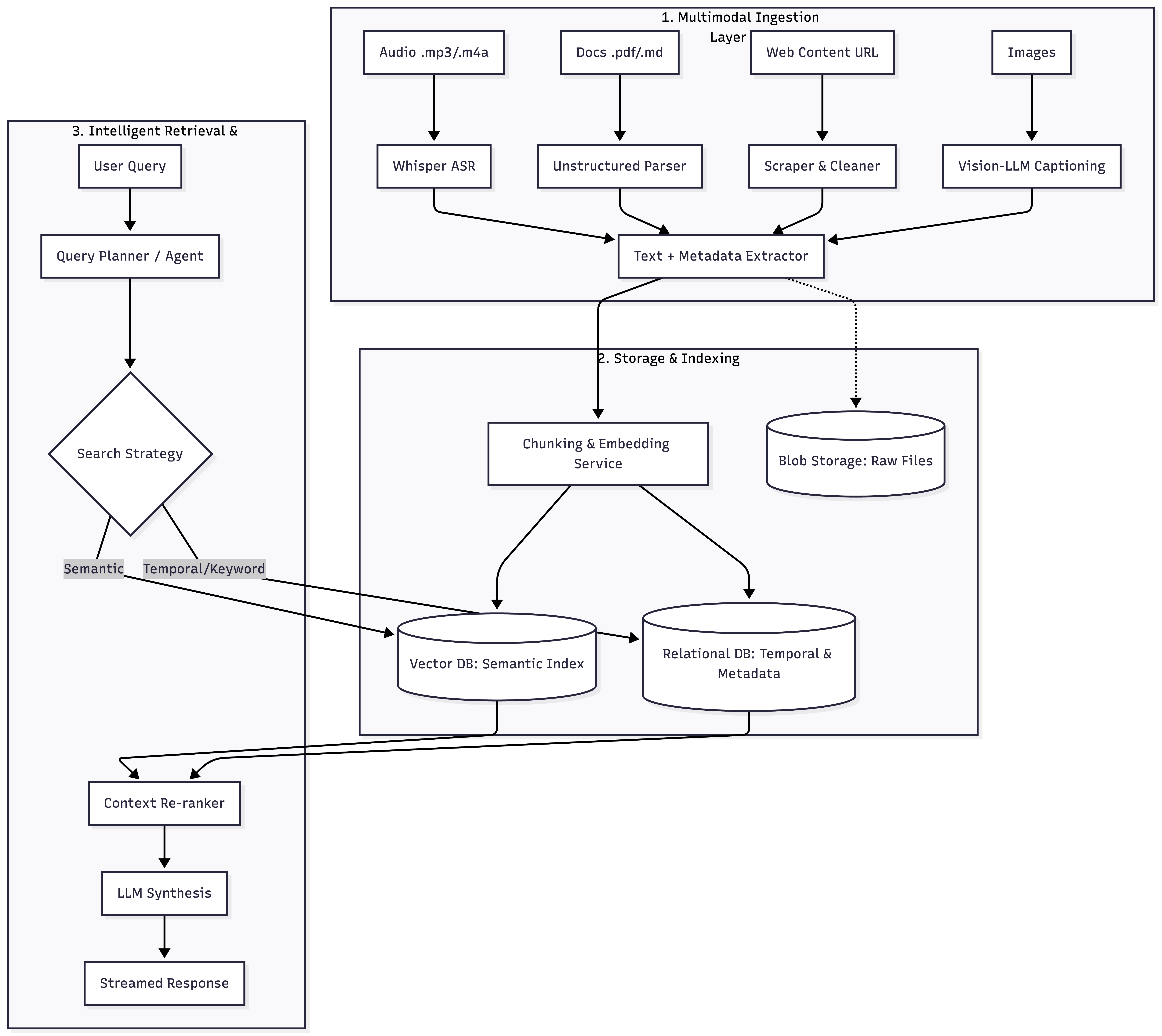 Cerebro AI - Multimodal AI Second Brain image